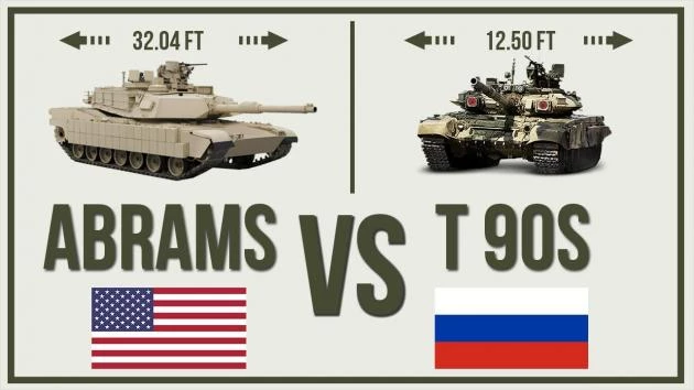 M-1 ABRAMS vs T-90S: Αυτά είναι τα θηριώδη τεθωρακισμένα των υπερδυνάμεων (βίντεο)